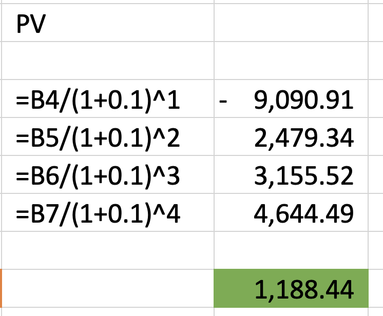 NPV Calculation In Excel Is Wrong